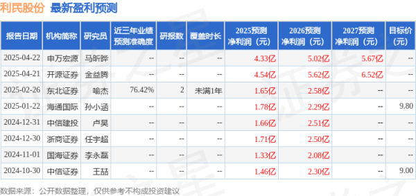 全国十大股票配资平台 华金证券：首次覆盖利民股份给予买入评级