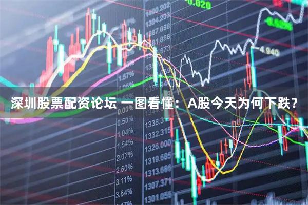 深圳股票配资论坛 一图看懂：A股今天为何下跌？